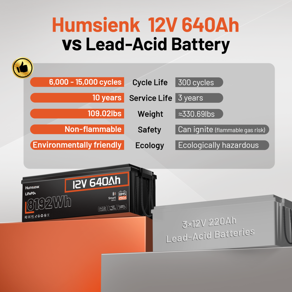 Humsienk12V640AhLiFePO4BatteryforPerformanceComparison
