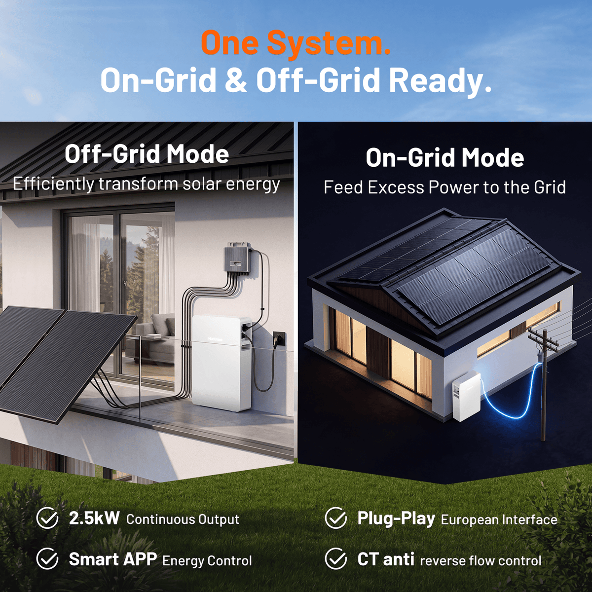 Humsienk NOVA All-in-One 2500W balkonzonnepanelensysteem (7680Wh LiFePO4)