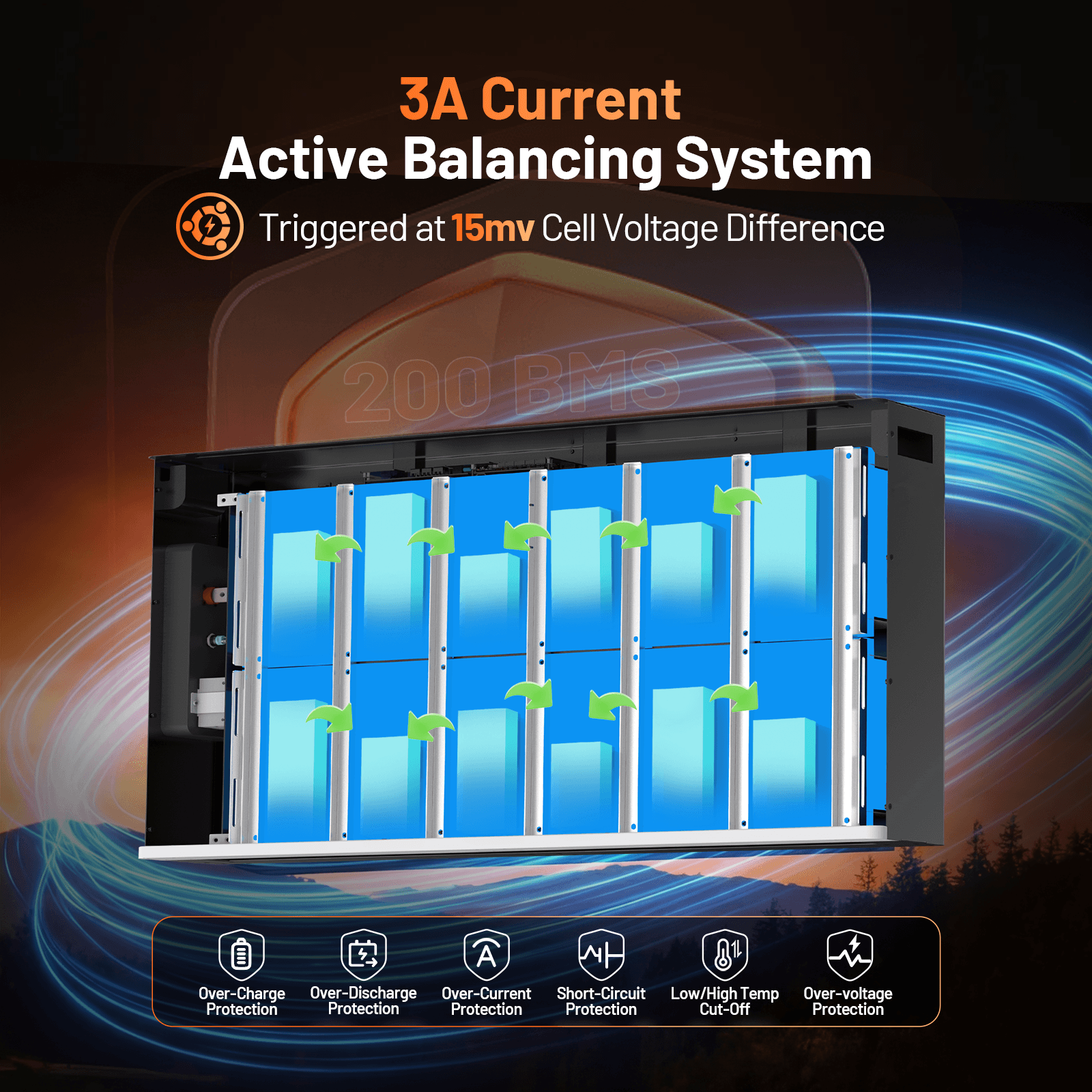 3A_active_balancing_system_and_200A_BMS_protection_for_Humsienk_51.2V_solar_battery.