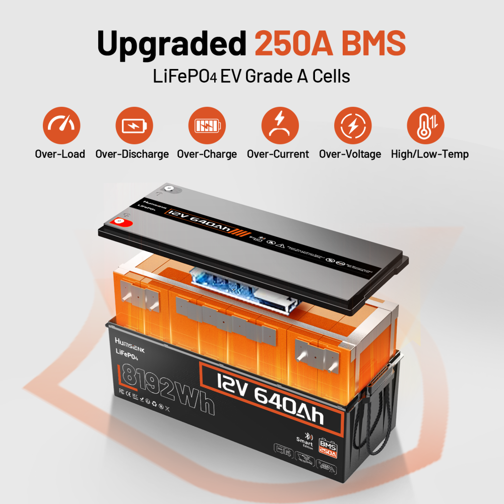 Humsienk-12V640Ah-LiFePO4-Battery-with-Multiple-Protection-System