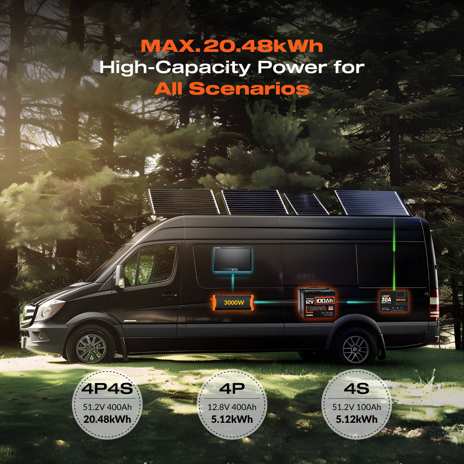 Humsienk 12V 100Ah LiFePO4 Battery High Capacity for All Scenarios