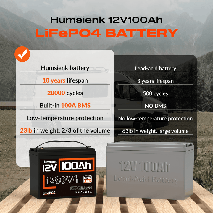 Humsienk 12V 100Ah LiFePO4 Lithium Battery vs. 12V 100Ah lead-acid battery