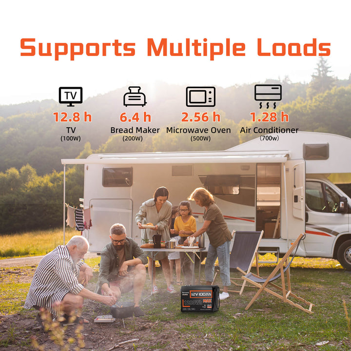 Humsienk 12V 100Ah MAX Bluetooth LiFePO4 Battery Support Multiple Loads