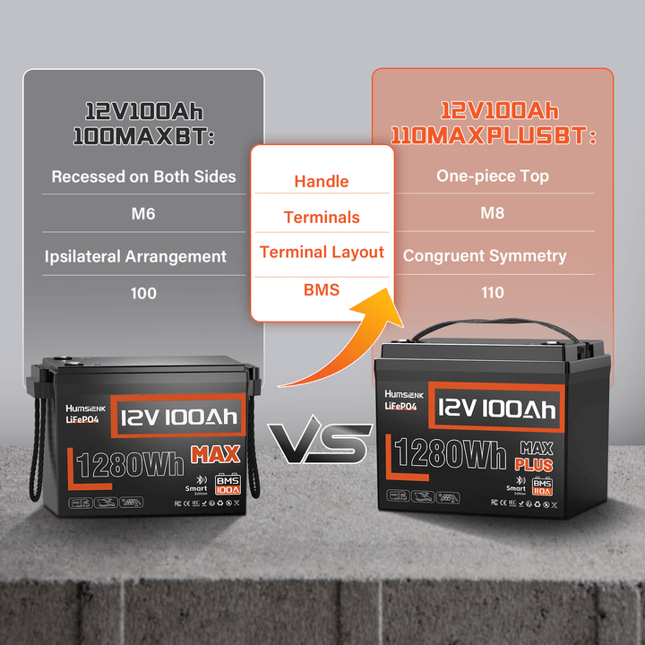 Humsienk 12V 100Ah MAX PLUS Bluetooth Battery New Update