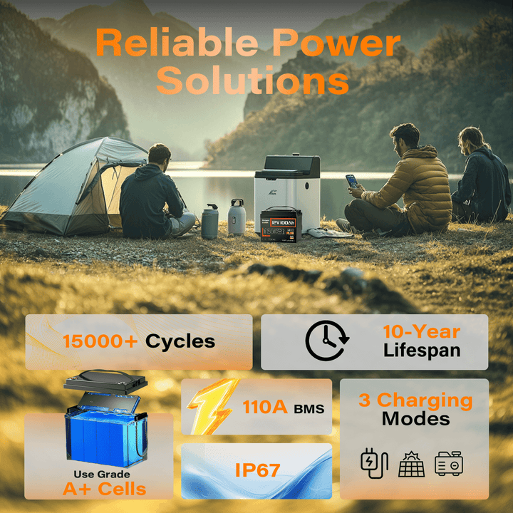 Humsienk 12V 100Ah MAX PLUS LiFePO4 Battery Reliable Power Solutions