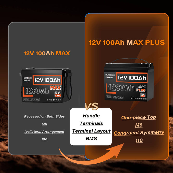 Humsienk 12V 100Ah MAX PLUS New Upgraded Version