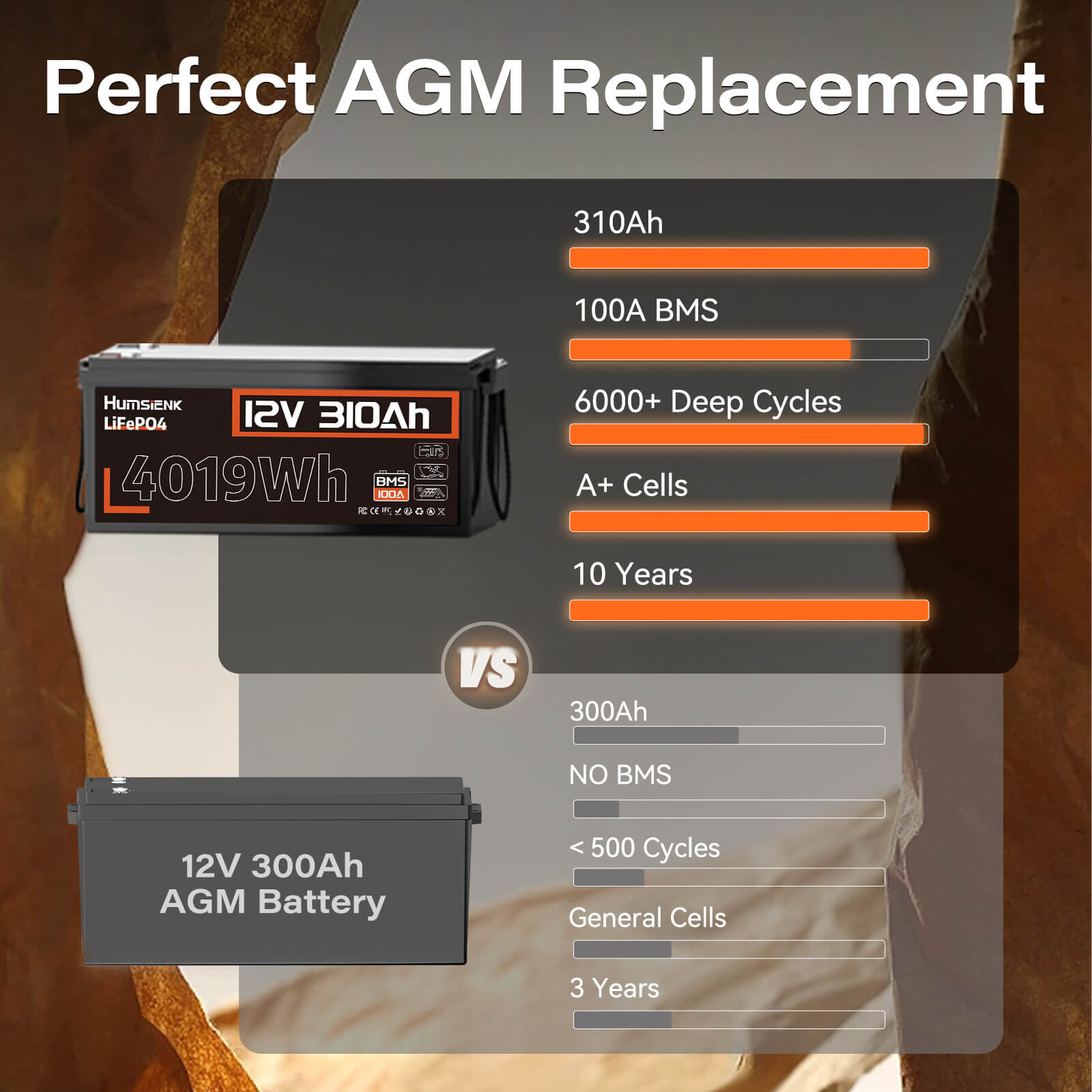 Humsienk 12V 310Ah LiFePO4 Battery 100A AGM Replacement