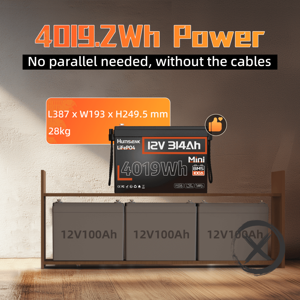 Humsienk 12V 314Ah Mini LiFePO4 lithium battery with massive 4019.2Wh of usable energy vs 3 x 12V 100Ah batteries
