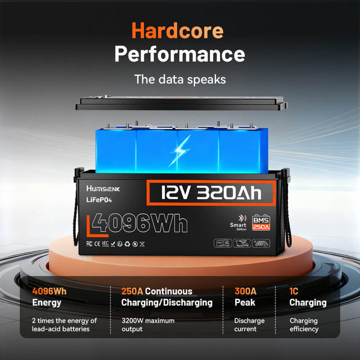 Humsienk 12V 320Ah Bluetooth LiFePO4 Battery 250A Powerful BMS Protection