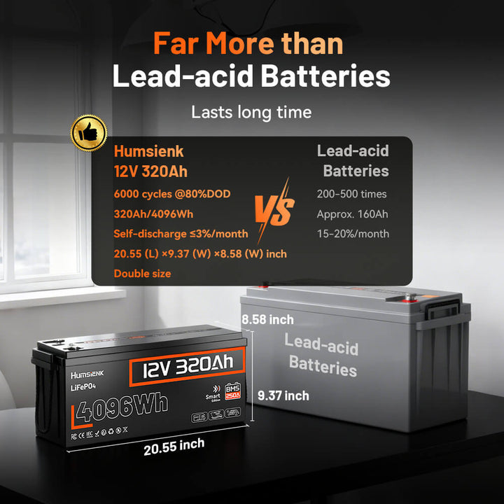 Humsienk 12V 320Ah Bluetooth LiFePO4 Battery Compare with Lead-acid Battery
