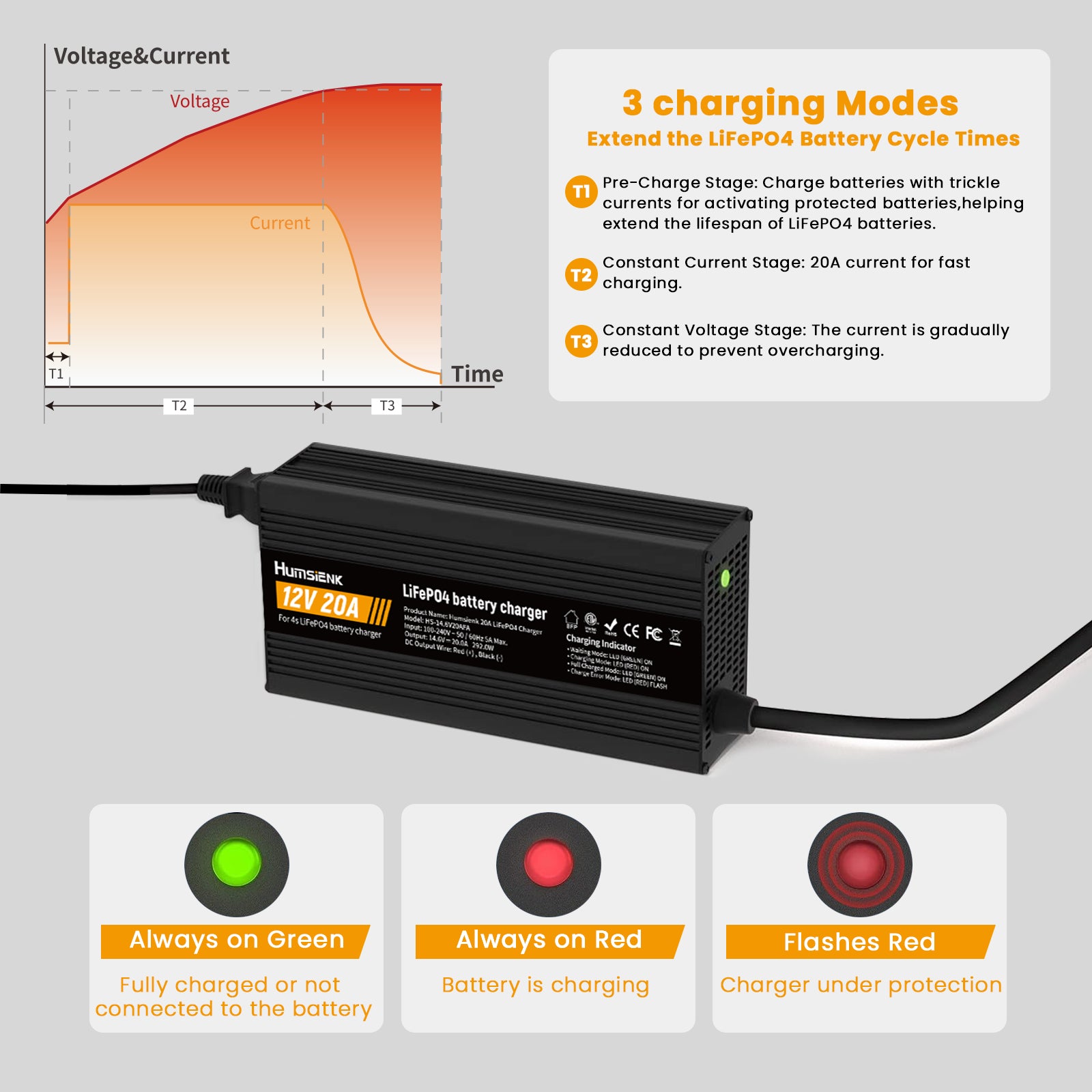 Humsienk 14.6V 20A Aluminum Shell Charger with 3 Charging Modes