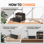 Humsienk 14.6V 20A LiFePO4 Battery Charger How to Use