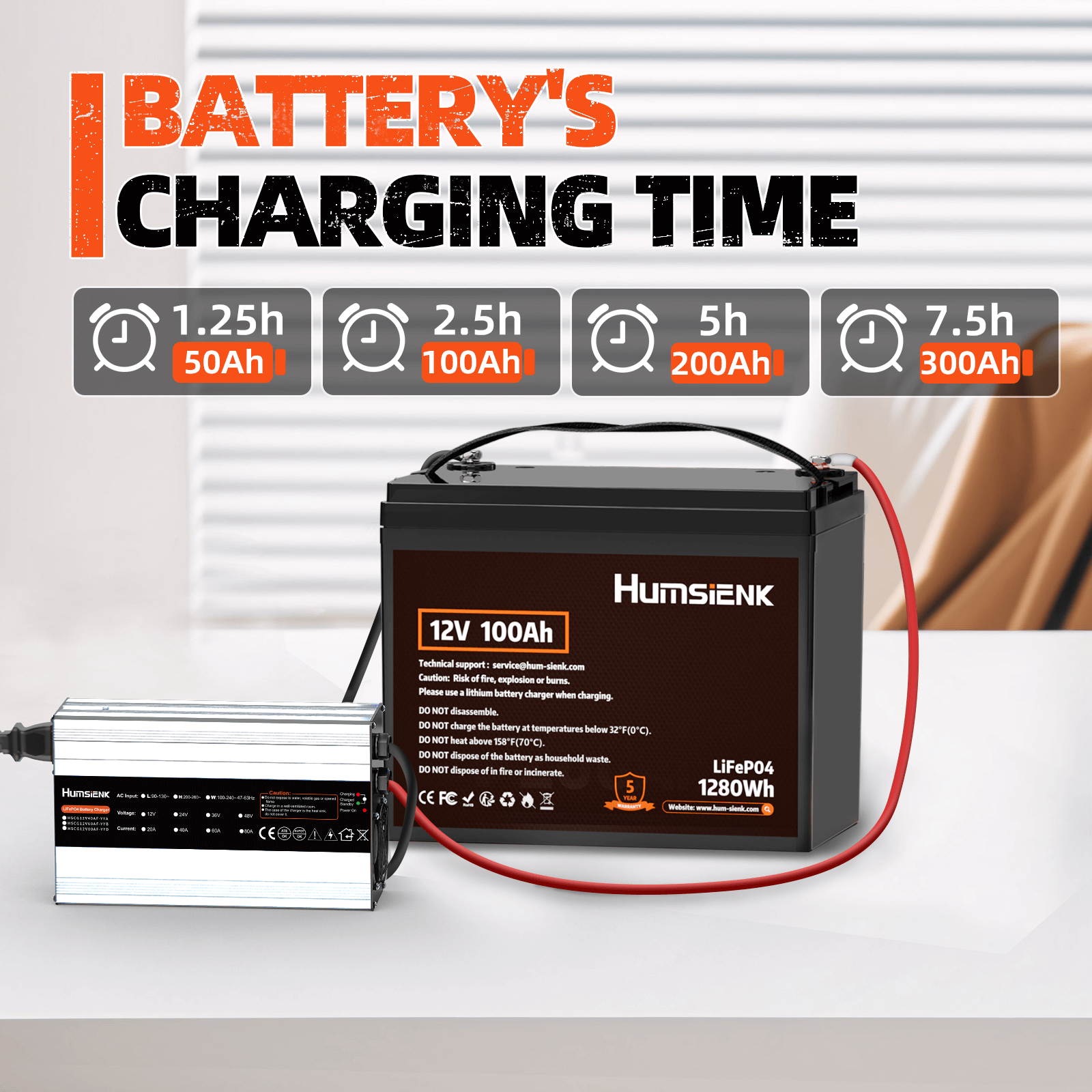 Humsienk_14.6V_40A_LiFePO4_Battery_Charger-Charging_Time_Chart