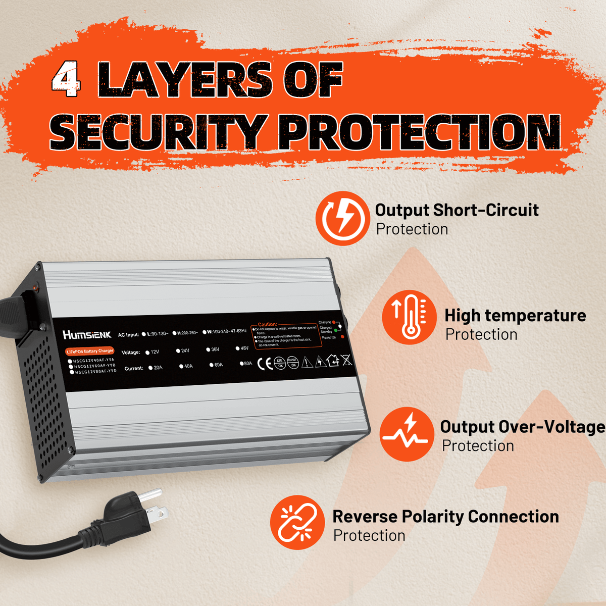 Humsienk_14.6V_40A_LiFePO4_Battery_Charger-Security_Protection