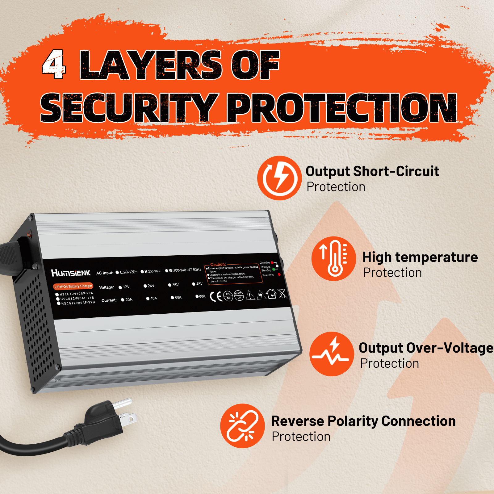 Humsienk_14.6V_40A_LiFePO4_Battery_Charger-Security_Protection