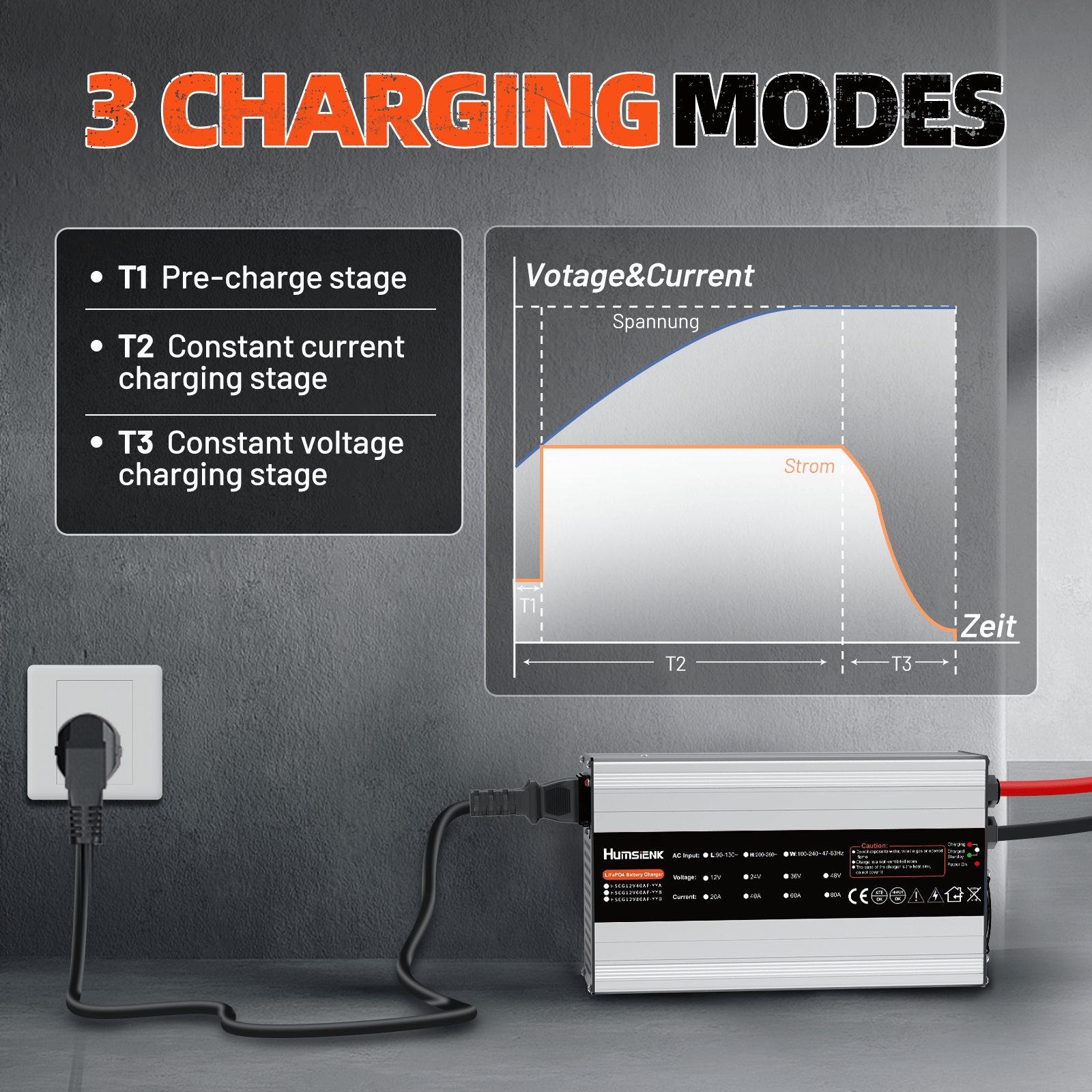 Humsienk_14.6V_40A_LiFePO4_Battery_Smart_Charging_Modes