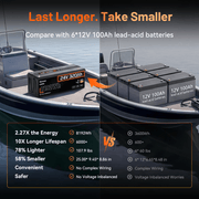 Humsienk_24V_320Ah_LiFePO4_Battery_with_compact_design_and_high_capacity