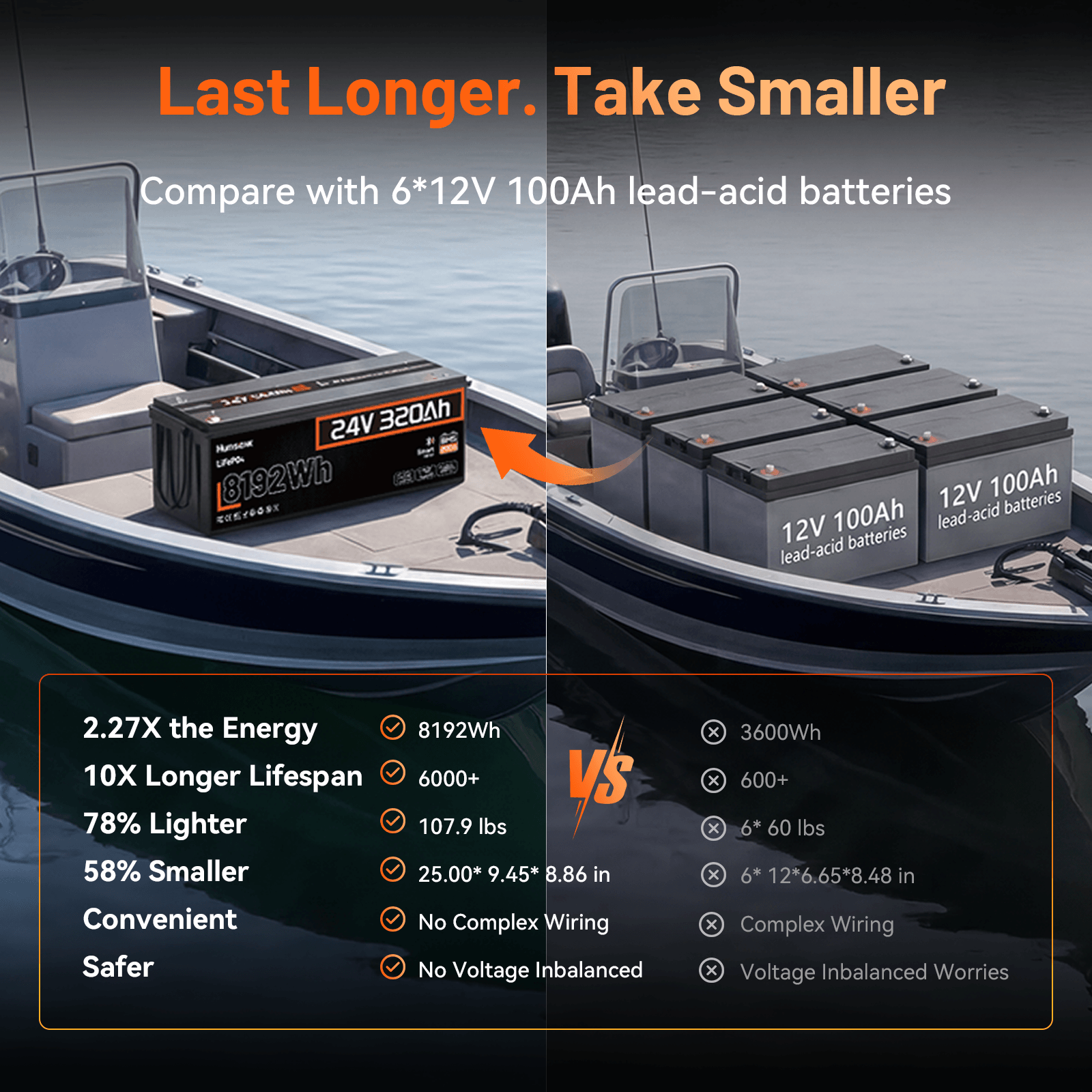 Humsienk_24V_320Ah_LiFePO4_Battery_with_compact_design_and_high_capacity