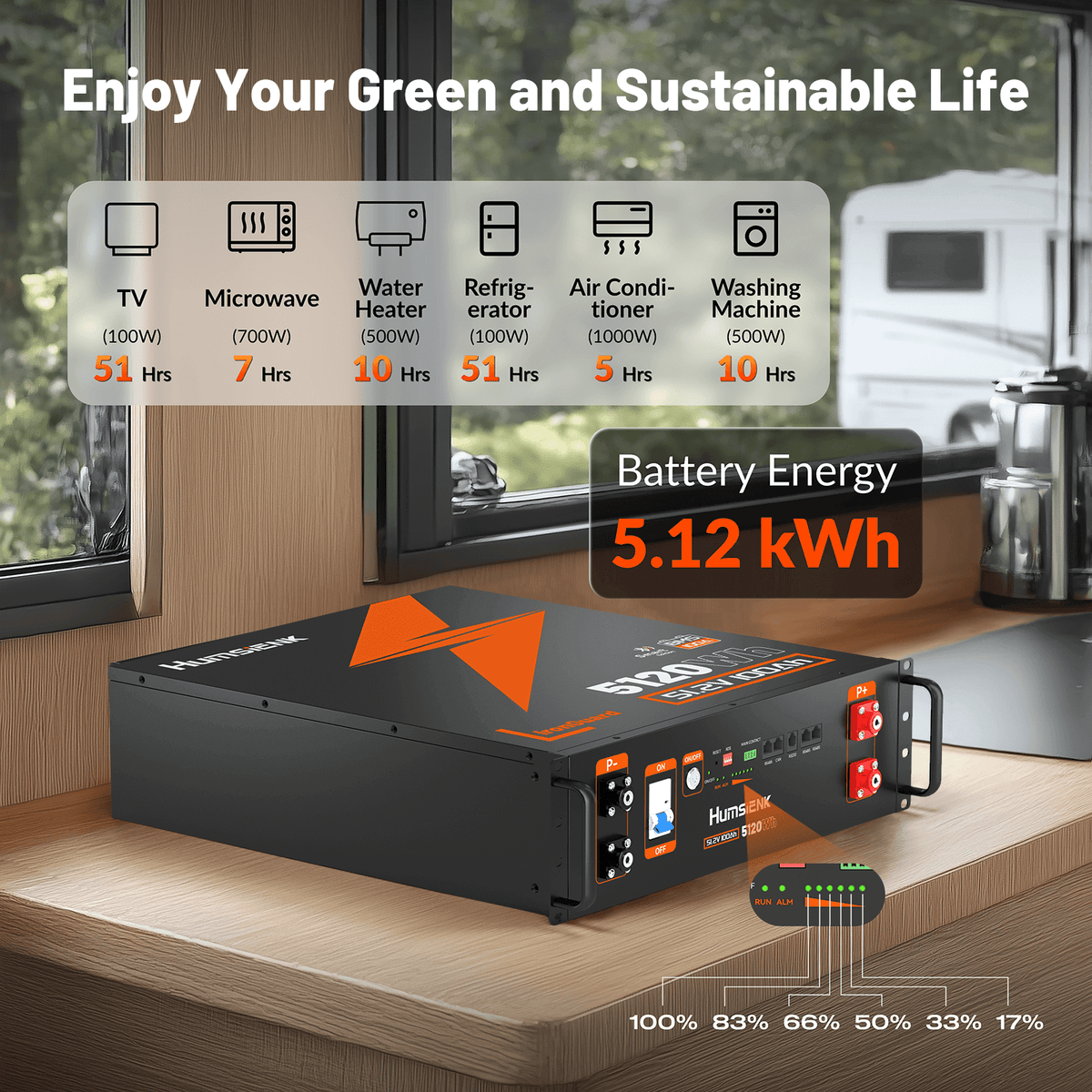 Humsienk 51.2V 100Ah LiFePO4 server rack battery, UPS backup battery​ with 5120 kWh output energy