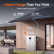 Humsienk_NOVA_5kW_Solar_Inverter_System_Fast_Charging