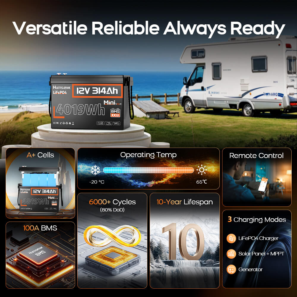 Key features of Humsienk 12V 314Ah Mini LiFePO4 lithium battery