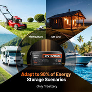 Multiple Usage Occasions of Humsienk 12V 320Ah Bluetooth LiFePO4 Battery