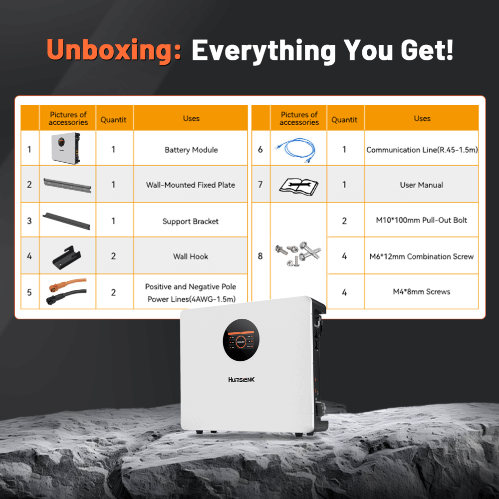 Package list of Humsienk 51,2V 100Ah LiFePO4 Solar Battery, 5.12kWh Wall-Mounted Home Battery Storage