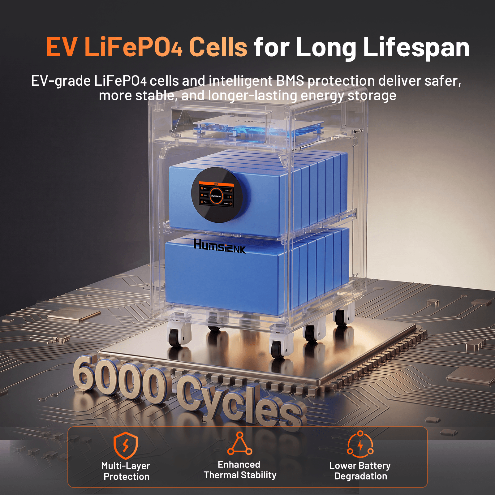 humsienk-haven-48v-628ah-32kwh-ev-lifepo4-cells-6000-cycles
