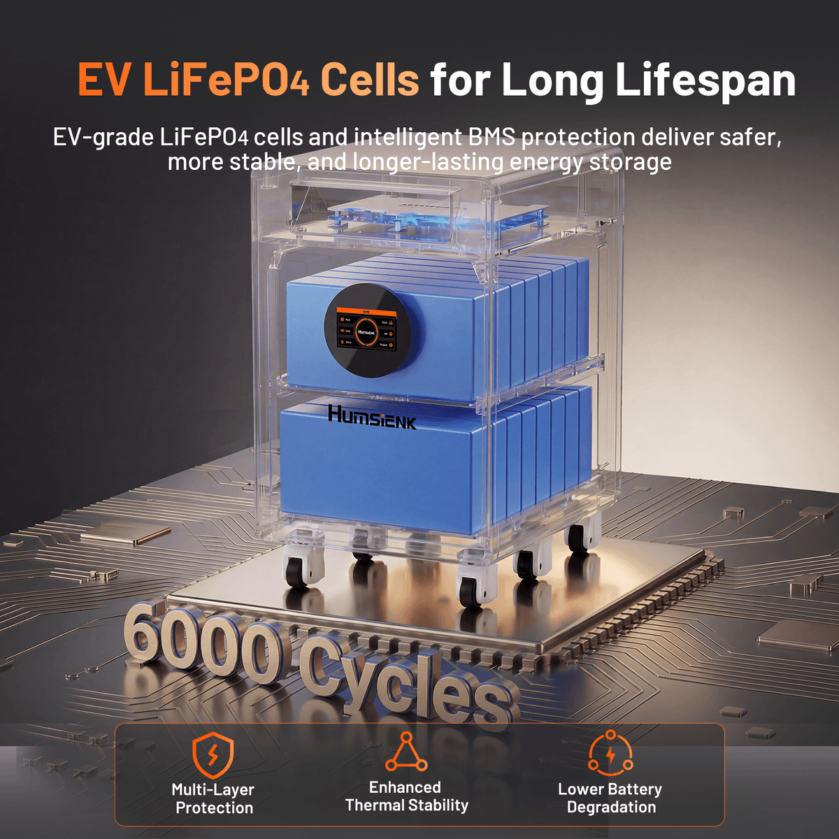 humsienk-haven-48v-628ah-32kwh-ev-lifepo4-cells-6000-cycles