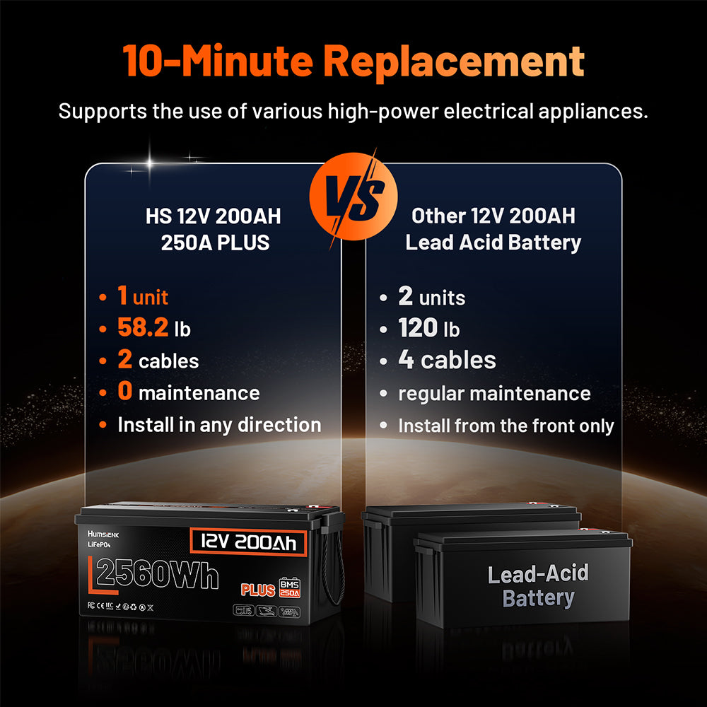 humsienk_12v200Ah_250A_plus_with_10-minute_replacement_easy_installation