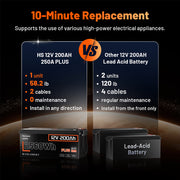 humsienk_12v200Ah_250A_plus_with_10-minute_replacement_easy_installation