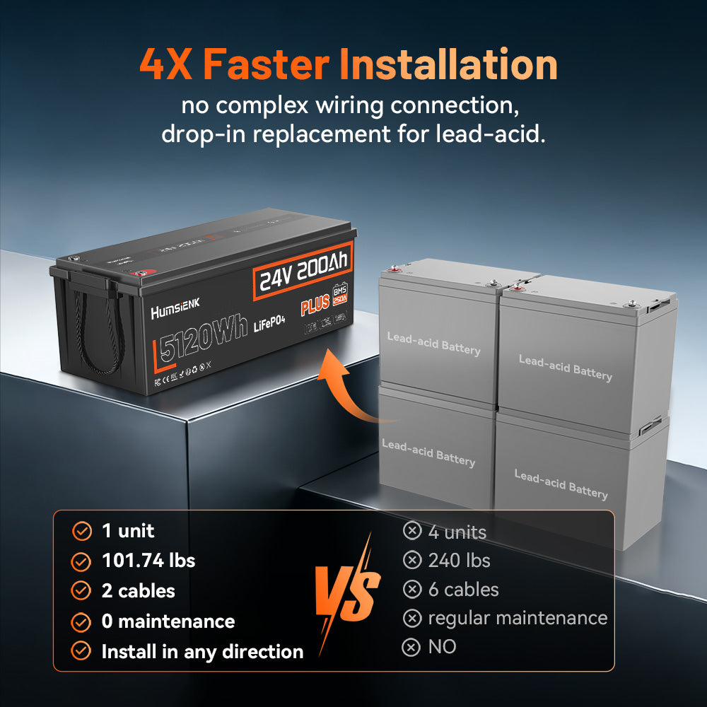 Akumulator Humsienk 24 V 200 Ah Plus LiFePO4 (250 A BMS)